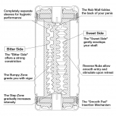 Мастурбатор Double Hole CUP U.S. - Tenga - в Реутове купить с доставкой